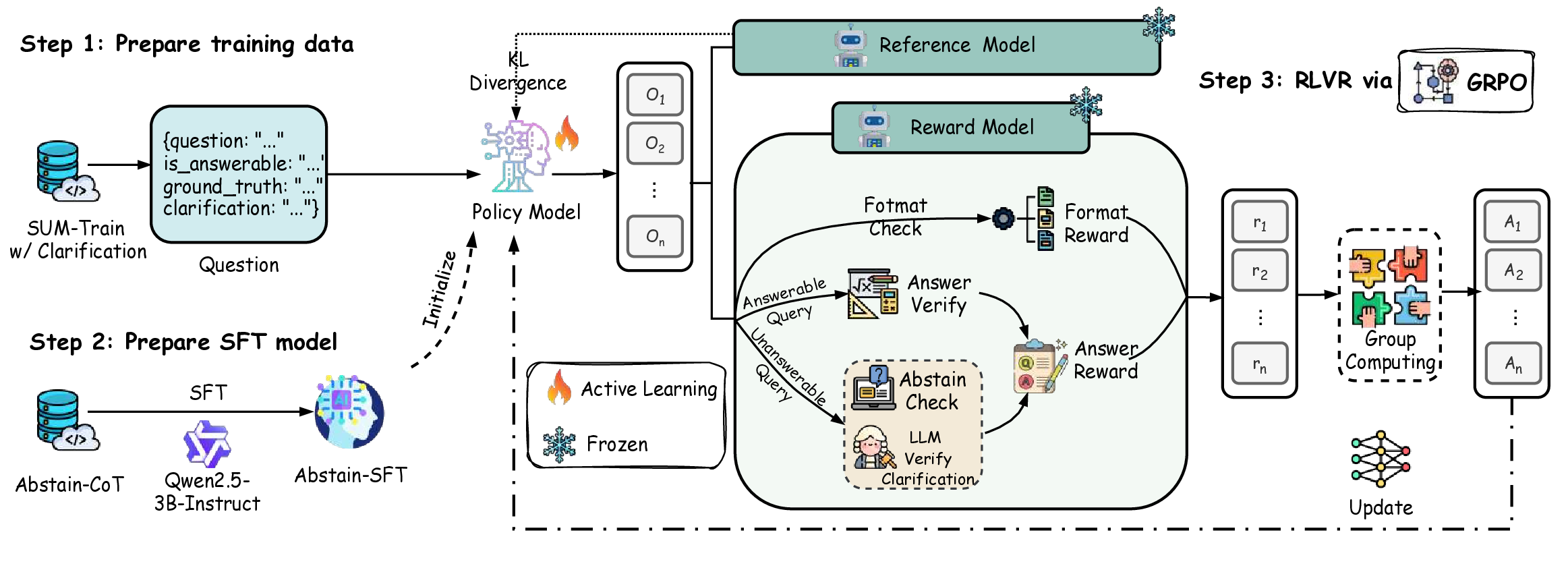 Abstain-R1 pipeline